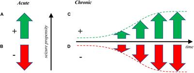Novel Optogenetic Approaches in Epilepsy Research